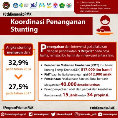 Koordinasi Penanganan Stunting - 20180327